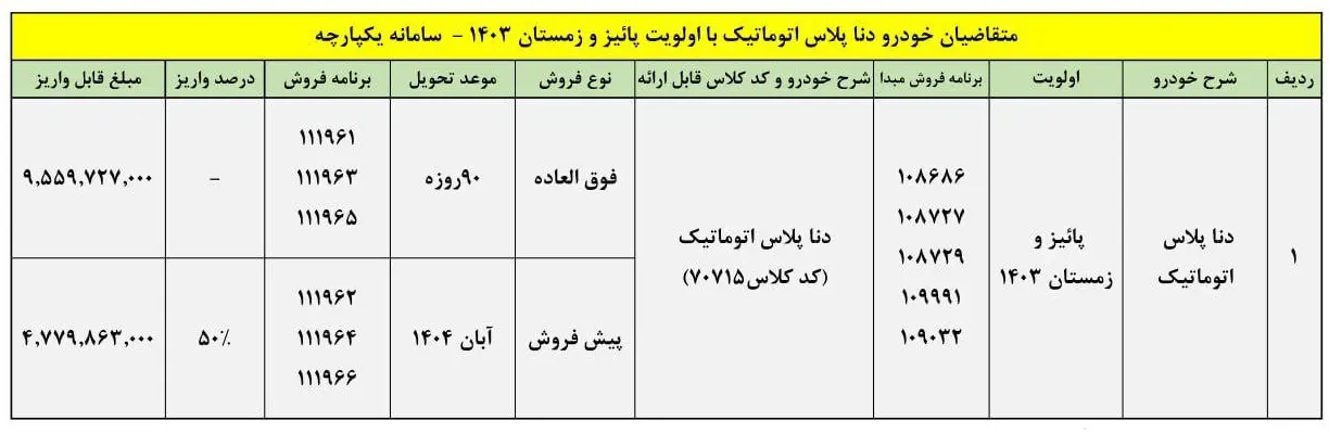 فروش خودرو دنا پلاس اتوماتیک (اردیبهشت 1404)
