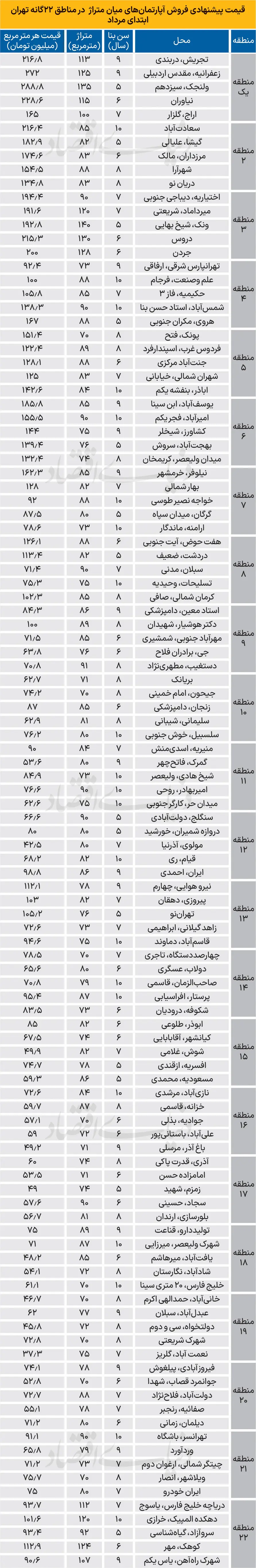 71 copy