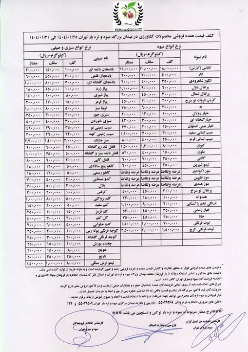 قیمت مصوب میوه و سبزی امروز ۹ اردیبهشت ۱۴۰۴/ قیمت این میوه‌ها همچنان نجومی است + جدول