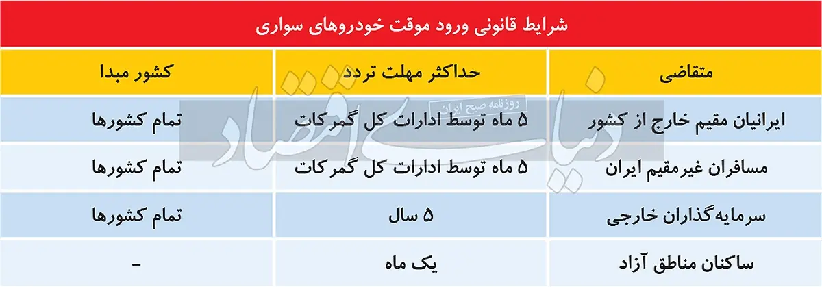 بازار داغ گذرموقت‌ها؛ روشی عجیب برای دور زدن قانون