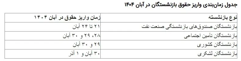 حقوق بازنشستگان
