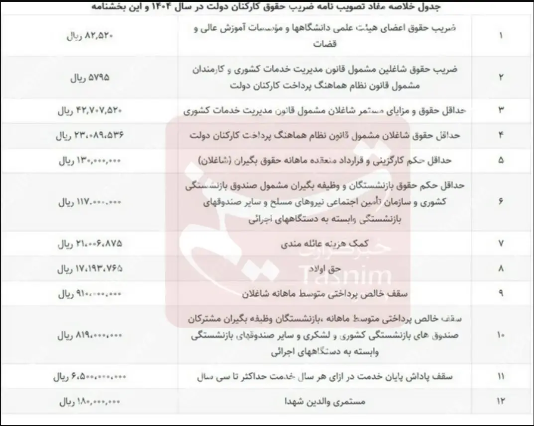 حقوق-کارمندان