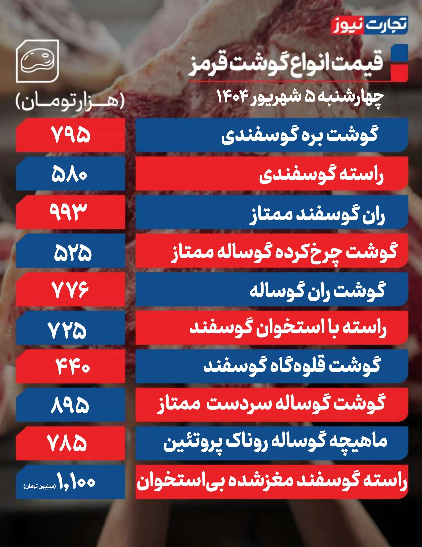 قیمت گوشت امروز 5 شهریور
