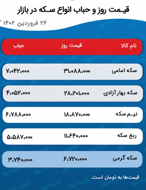 جدول قیمت و حباب سکه 26 فروردین 1402