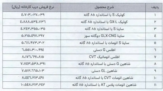 گروه خودرو سازی سایپا , 