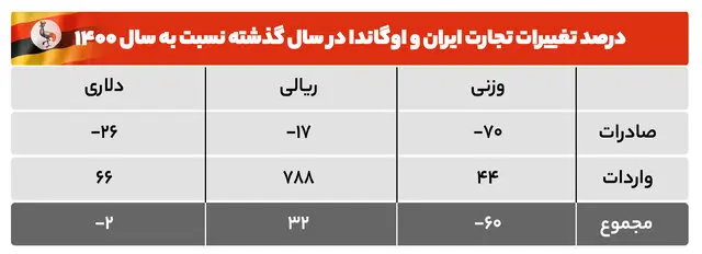 صادرات میمون اوگاندایی به ایران!