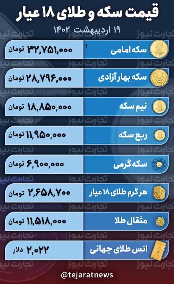 قیمت سکه و طلا 19 اردیبهشت 1402