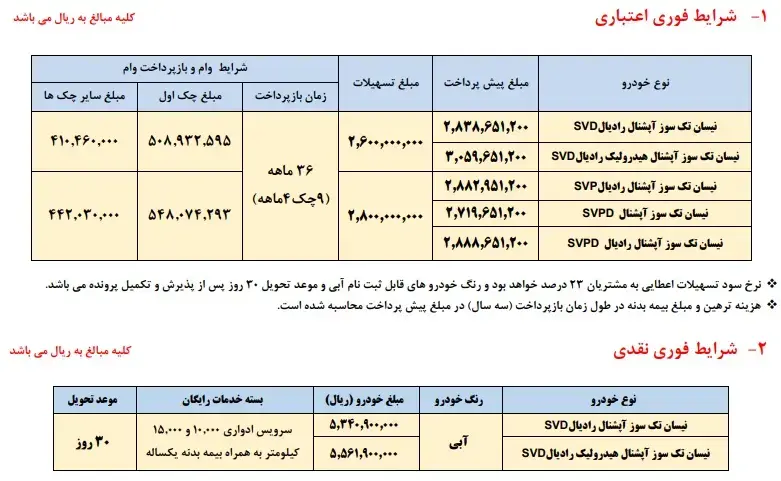 نیسان سایپا