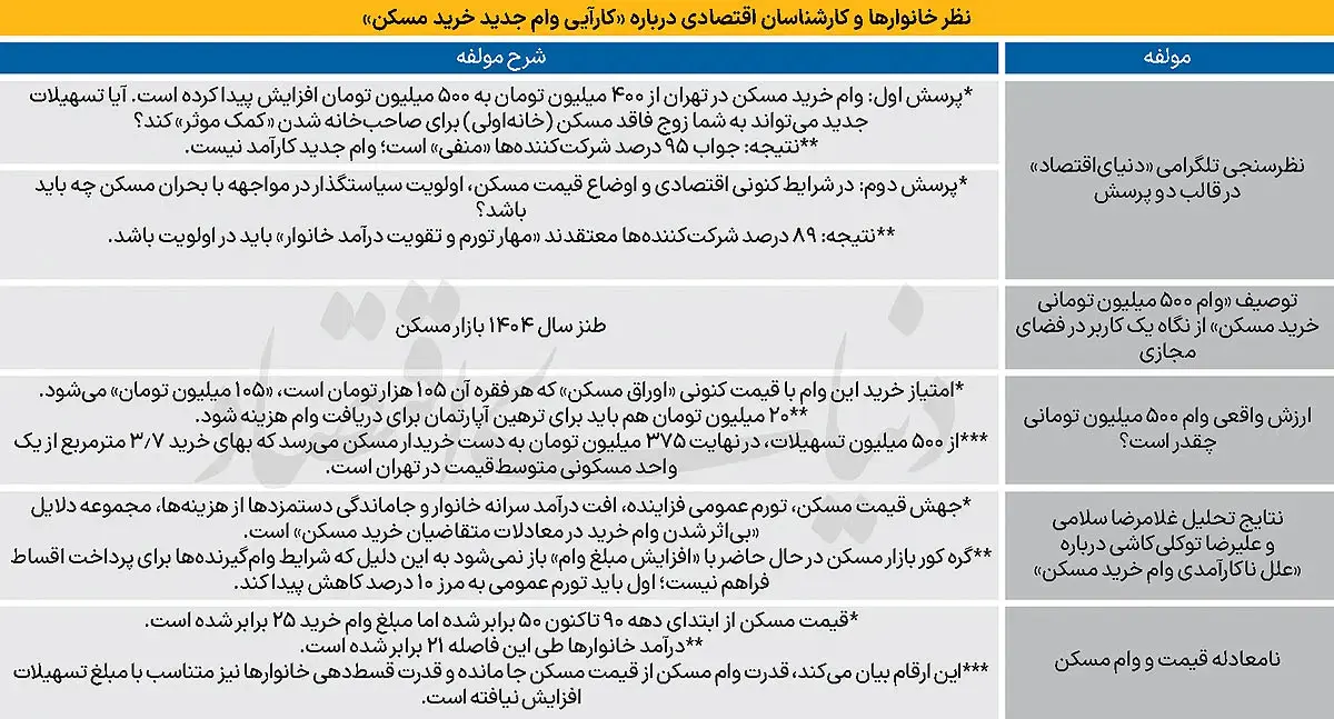 مسکن