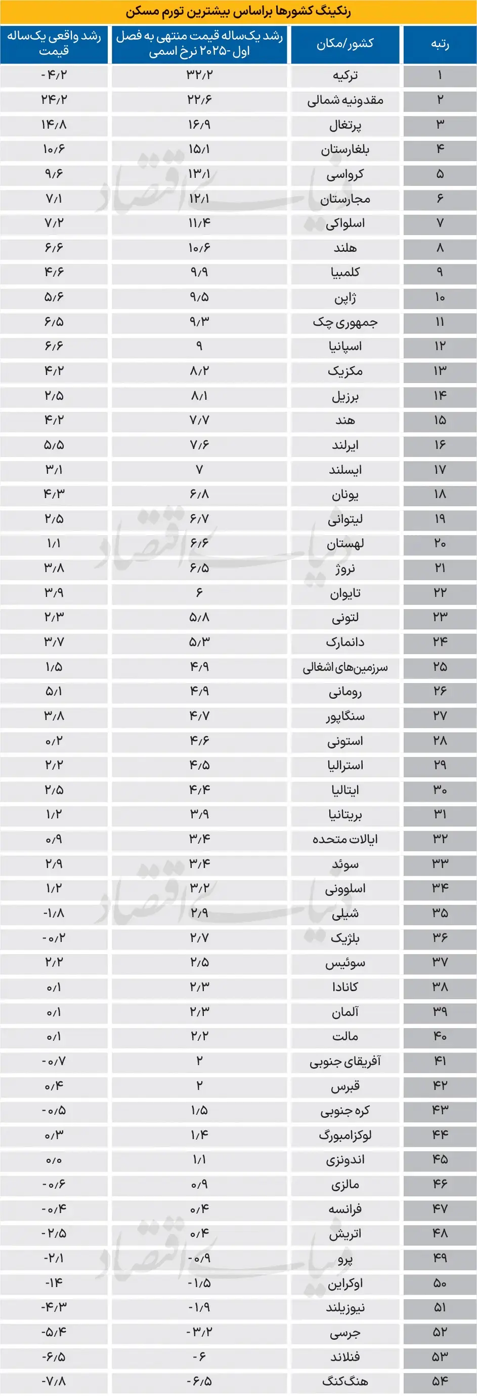 تورم-مسکن