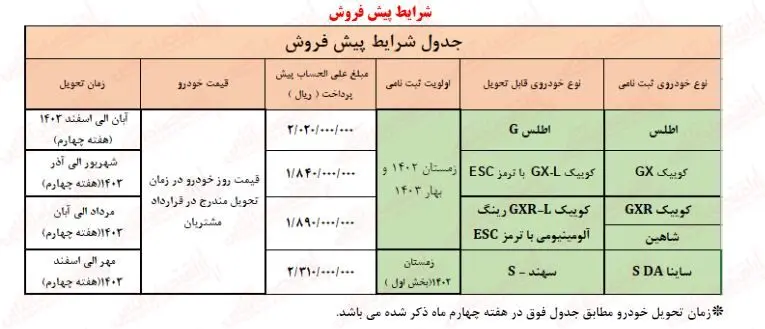 فوری ؛ آغاز ثبت نام سایپا / فروش اطلس، کوییک، شاهین، سهند و ساینا به قیمت کارخانه + لینک
