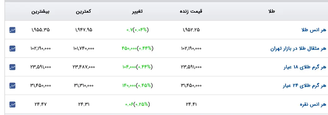 Screenshot 2023-07-13 at 10-58-18 قیمت دلار قیمت طلا قیمت سکه قیمت ارز