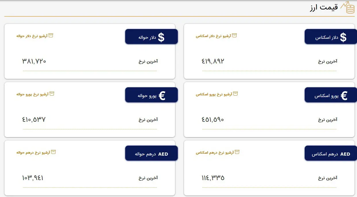 قیمت دلار و قیمت یورو