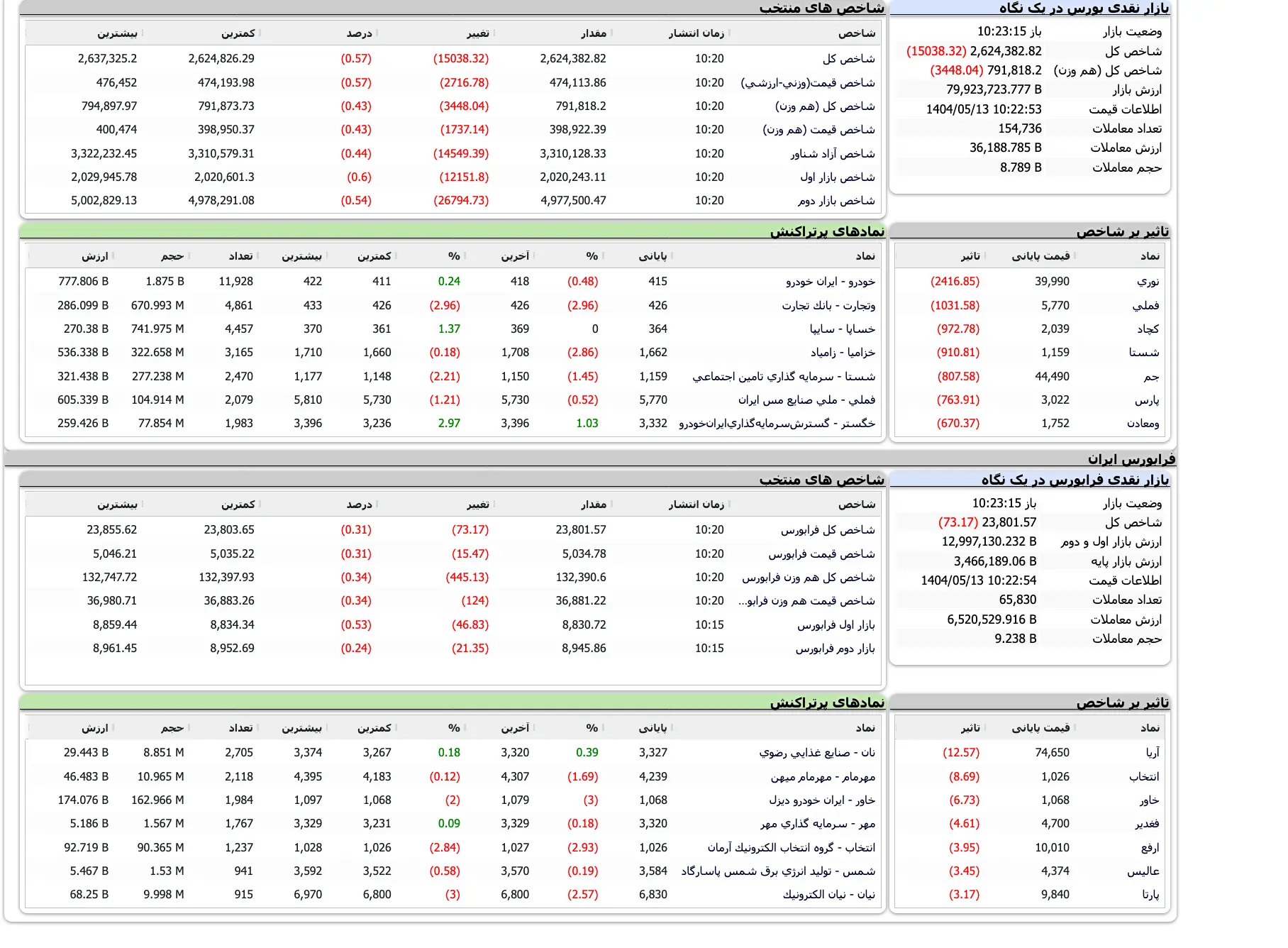 Screenshot 2025-08-04 at 10-23-15 TSETMC . مدیریت فناوری بورس تهران