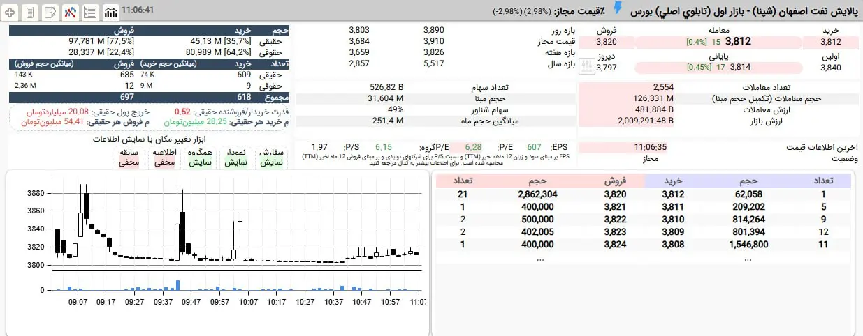 بورس