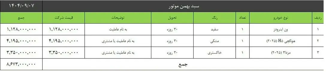 آدرس سایت و نحوه ثبت‌نام در طرح فروش سبدی بهمن موتور