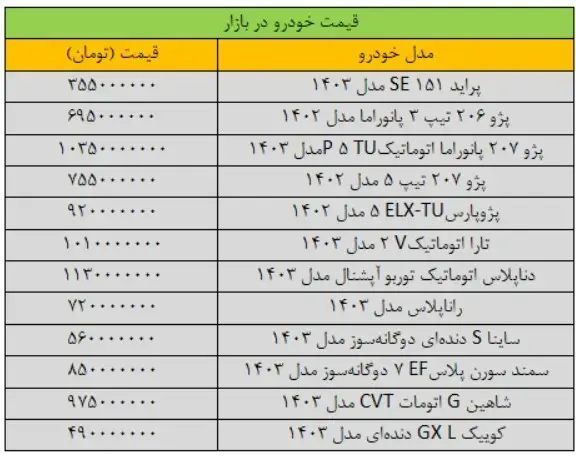 قیمت-خودرو