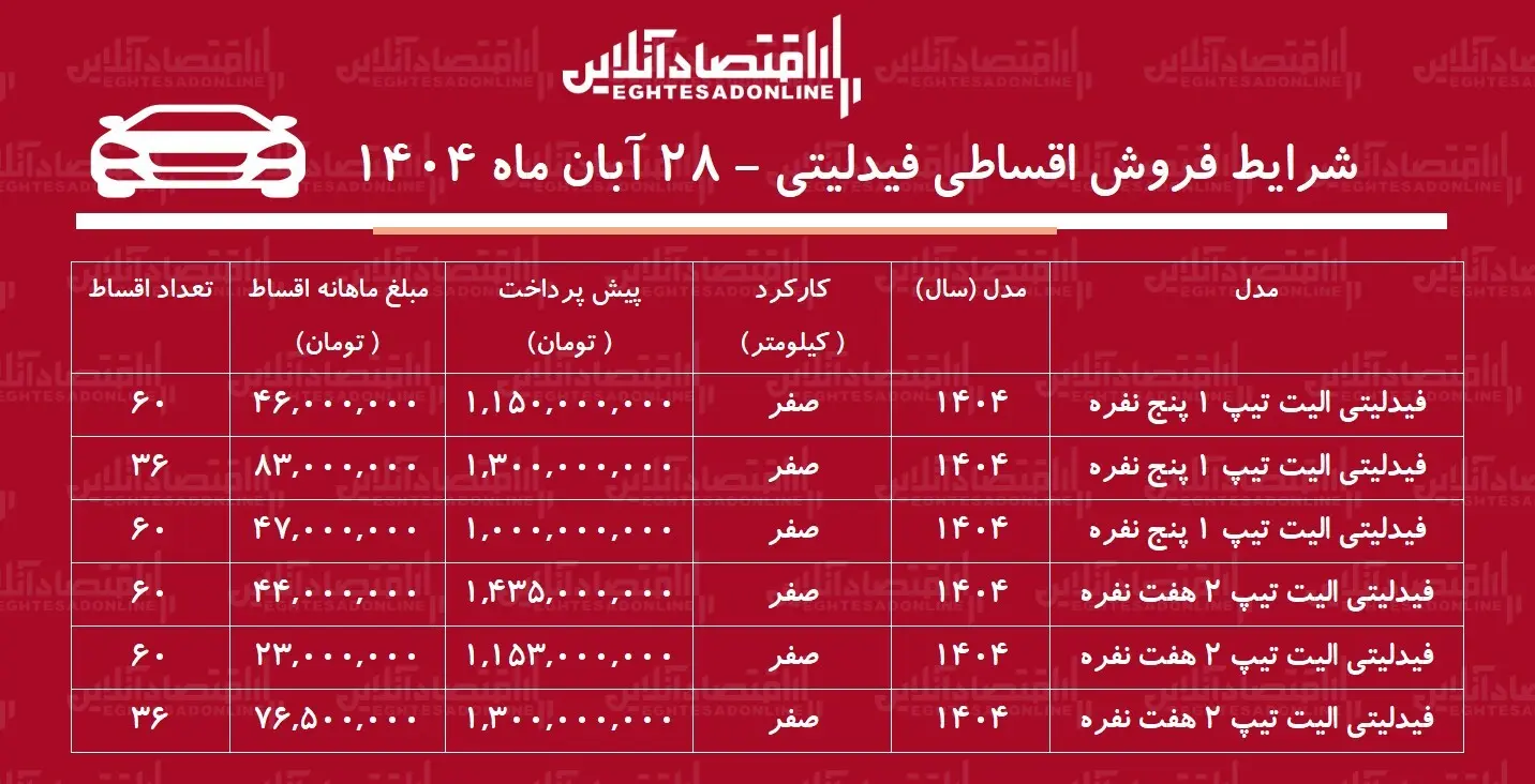 شرایط جدید فروش اقساطی فیدلیتی آبانماه ۱۴۰۴ / با اقساط ۵ ساله شاسیبلند بخرید! + جدول