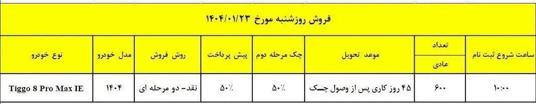 تیگو ۸ IE