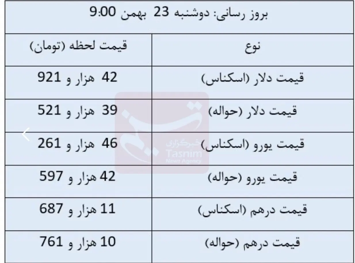 قیمت دلار , قیمت ارز , قیمت یورو , قیمت درهم امارات , 