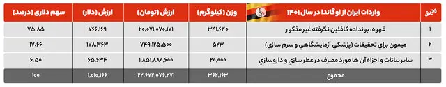 صادرات میمون اوگاندایی به ایران!