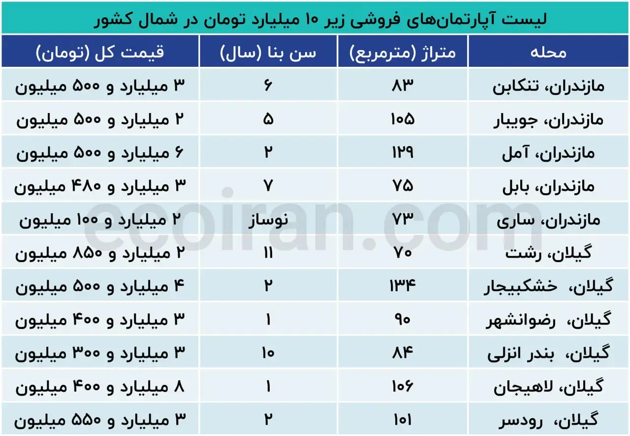 بازار-مسکن
