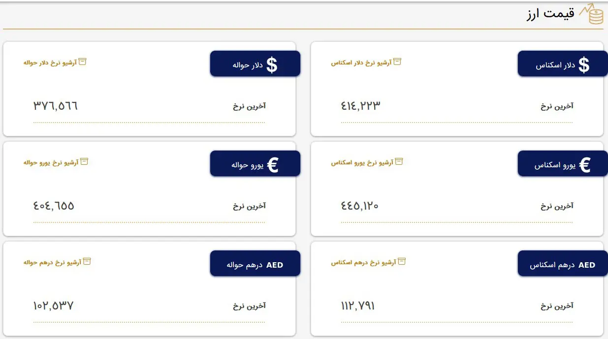 قیمت دلار و قیمت یورو
