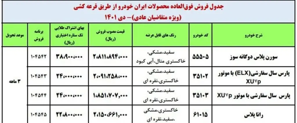 فروش فوقالعاده چهار محصول ایران خودرو - دی 1401