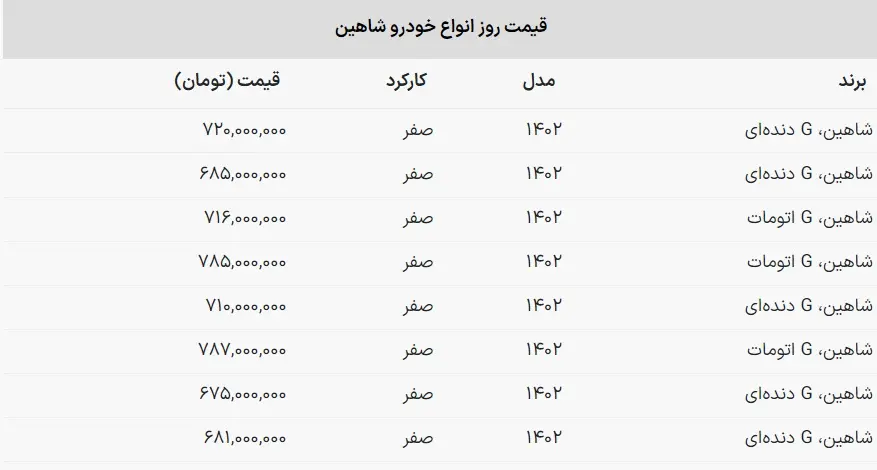 قیمت-خودرو