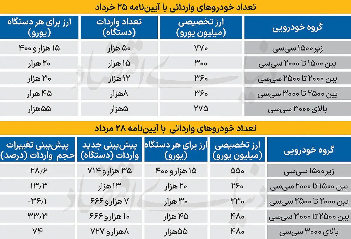 خودرو لوکس
