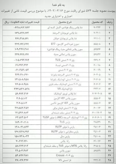 اقدام عجیب ایران خودرو همه را شوکه کرد + جدول قیمت 