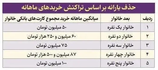 یارانه2