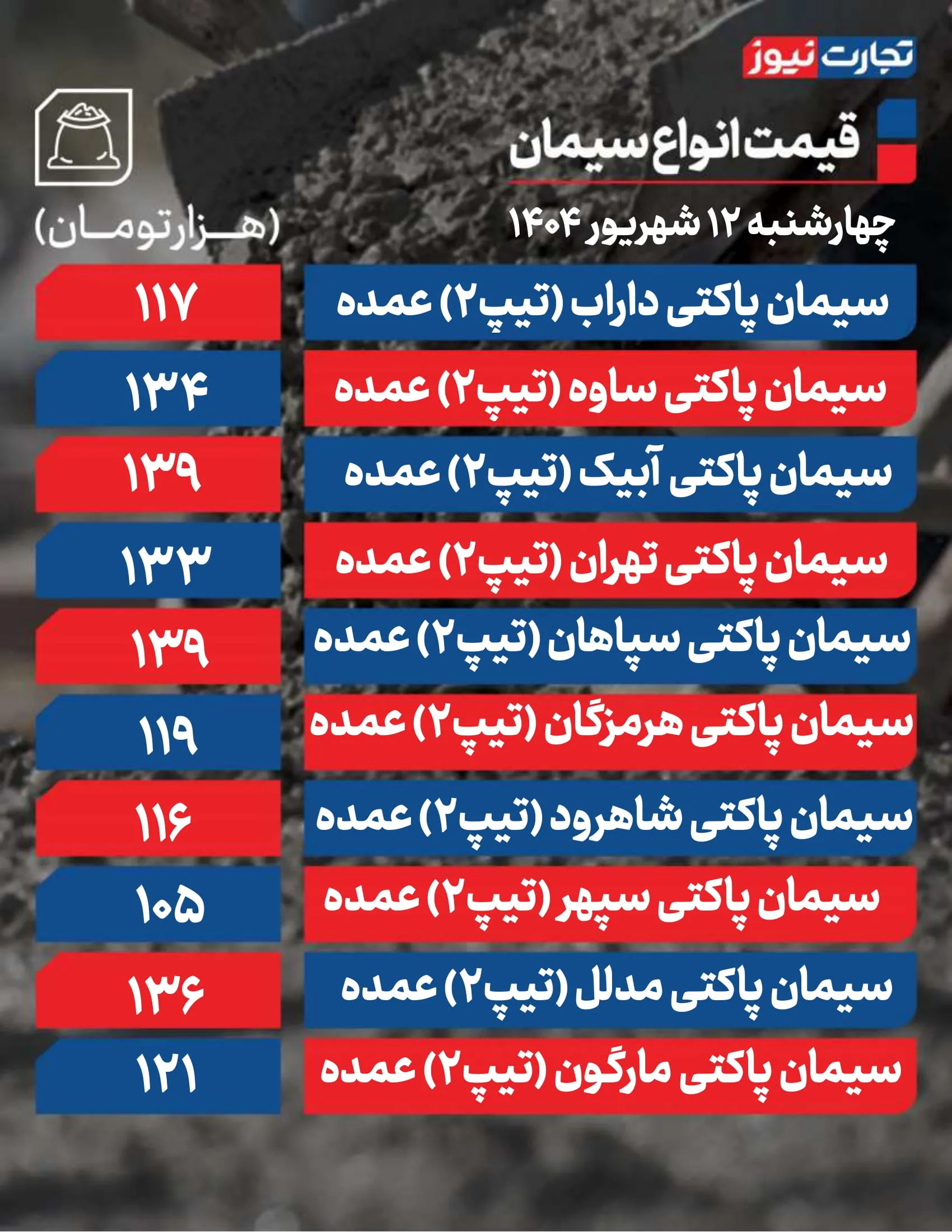 قیمت سیمان امروز 12 شهریور