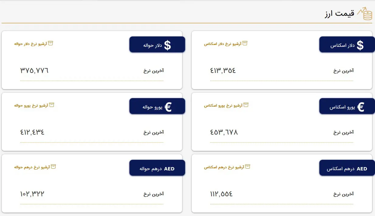 قیمت دلار و قیمت یورو بازار متشکل معاملات ارز ایران