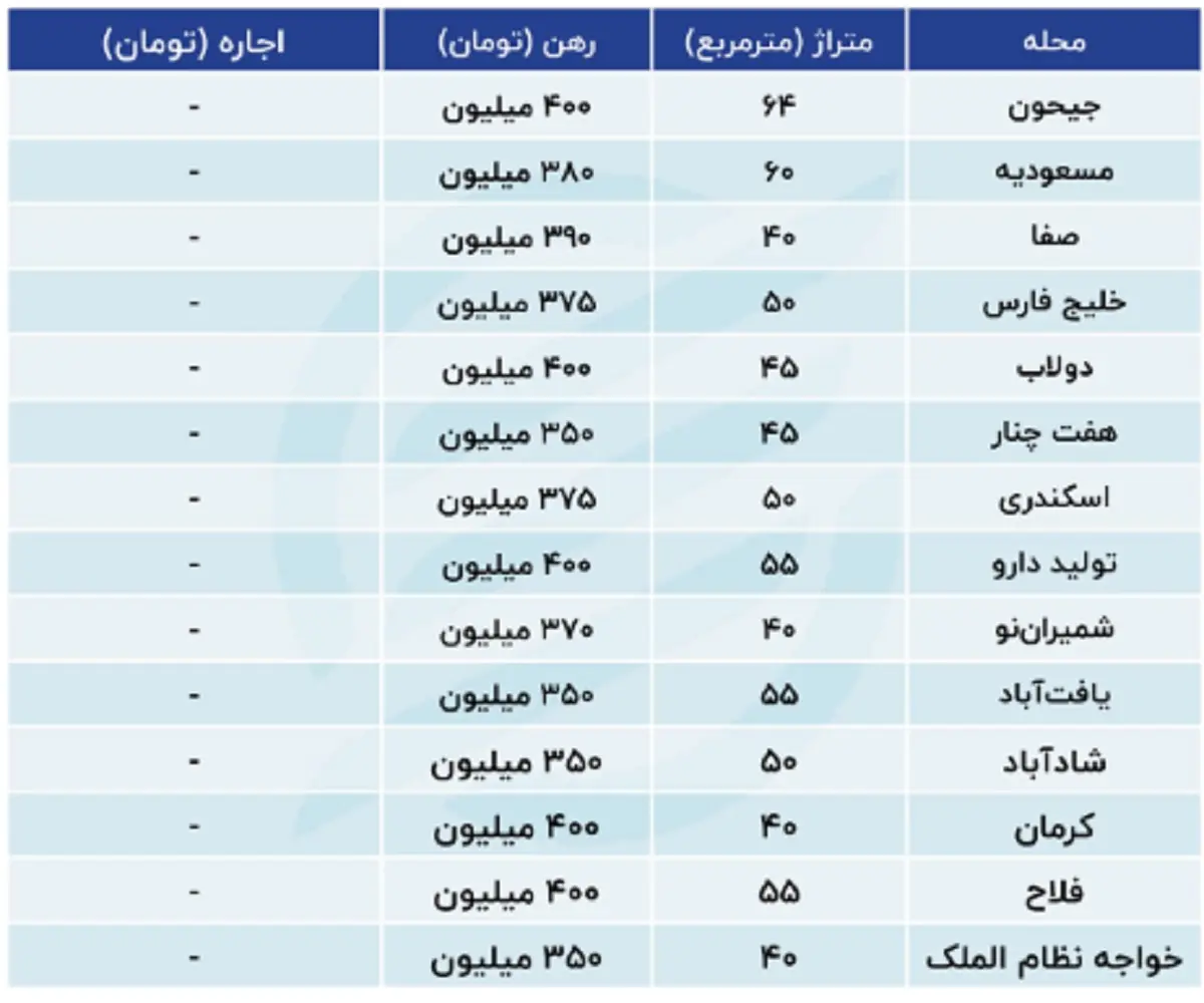 مسکنن