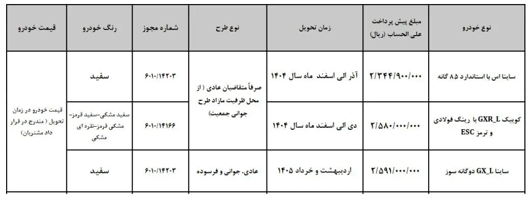 پیش فروش ۳ محصول سایپا از روز سه‌شنبه + شرایط