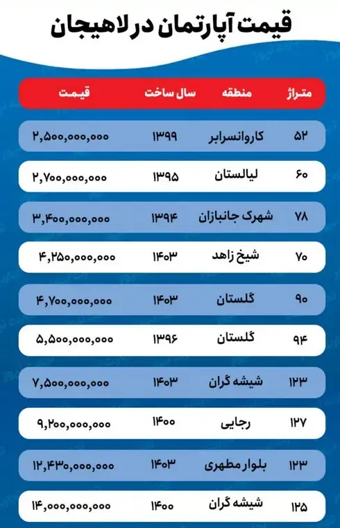 بازار مسکن