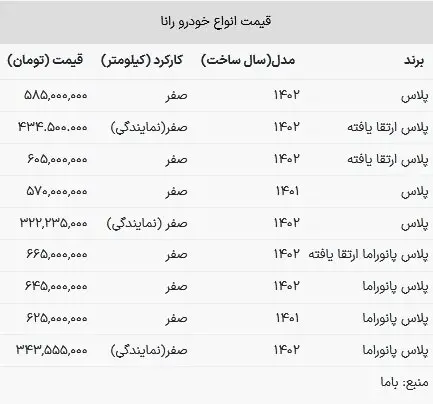 قیمت رانا در بازار امروز ۵ فروردین ۱۴۰۳