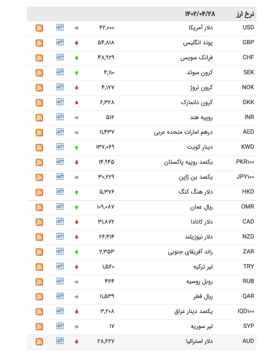 Screenshot 2023-07-19 at 09-18-39 نرخ ارز