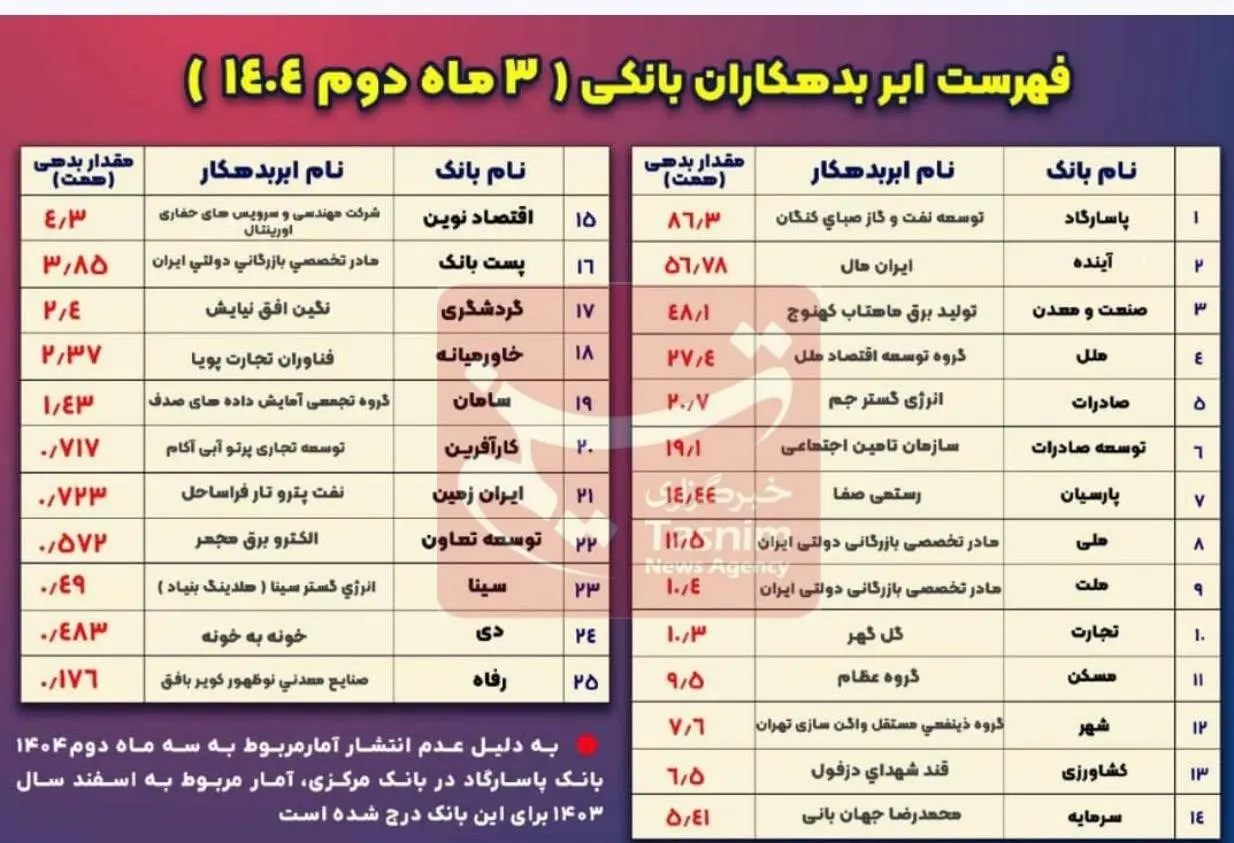 بانک مرکزی جمهوری اسلامی ایران , تسهیلات بانکی , 