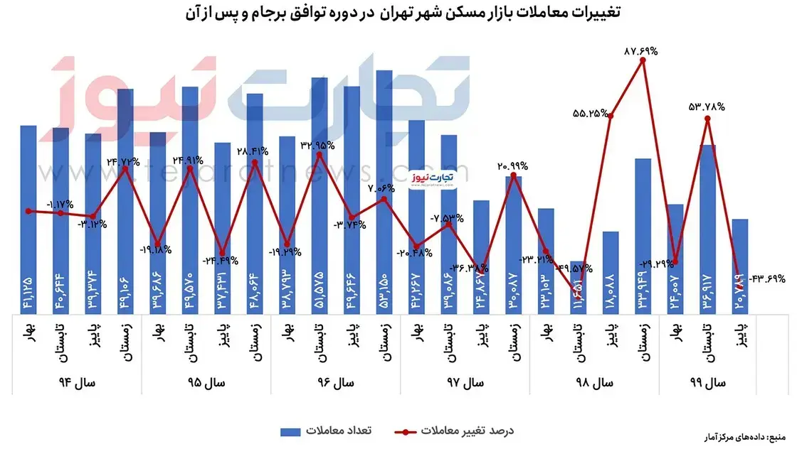 نرخ-مسکن-۱