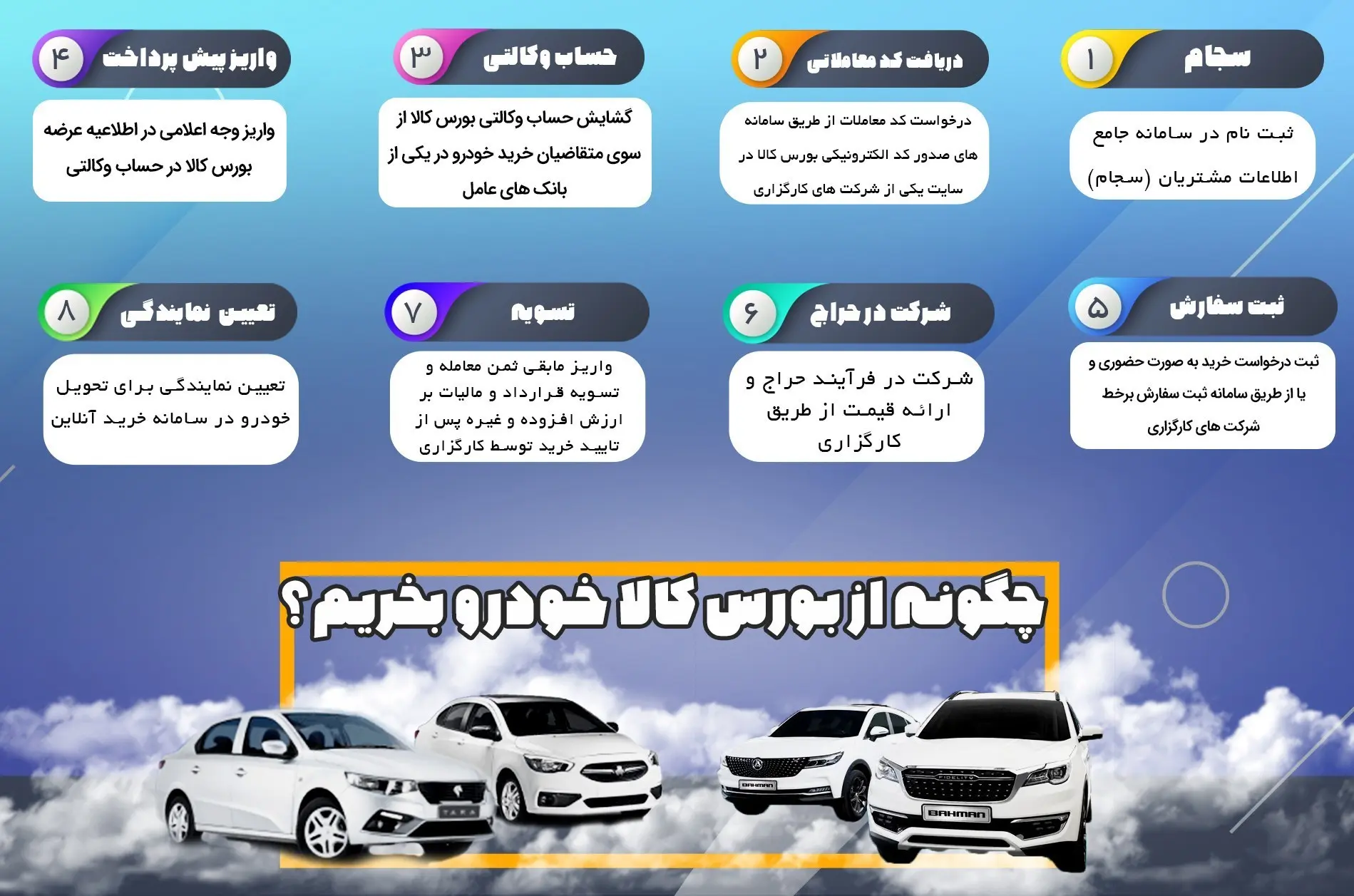 بورس کالای ایران