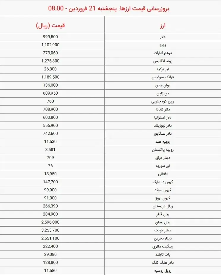دلار