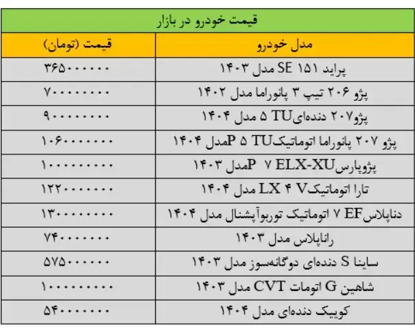 قیمت-خودرو-۲