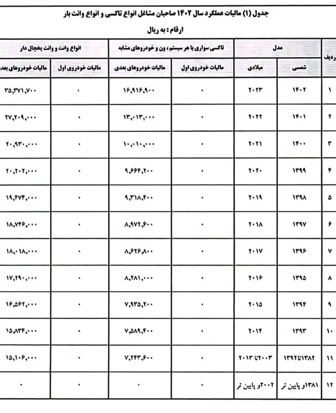 مالیات , 
