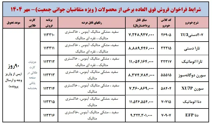 بخشنامه جدید فروش محصولات ایران خودرو (طرح مادران) 