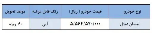 شرایط فروش فوری یک محصول سایپا اعلام شد | قیمت و زمان تحویل خودرو