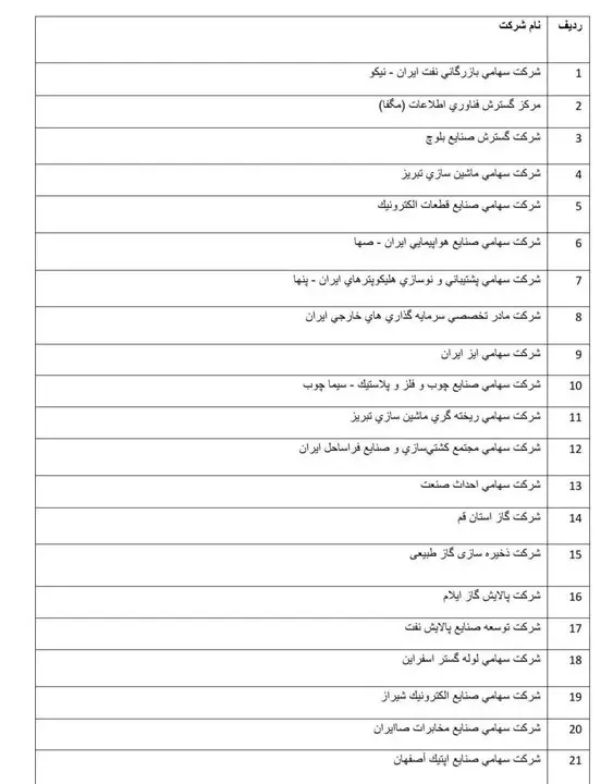 تخلف ۳۸ شرکت دولتی از حساب واحد خزانه/ بانک مرکزی اطلاعات نمی دهد