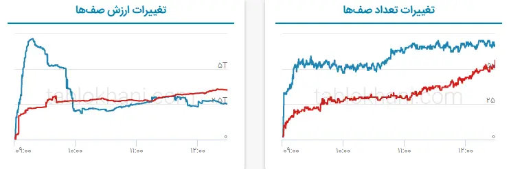 پیش بینی بورس فردا ۲۱ اسفند ۱۴۰۱