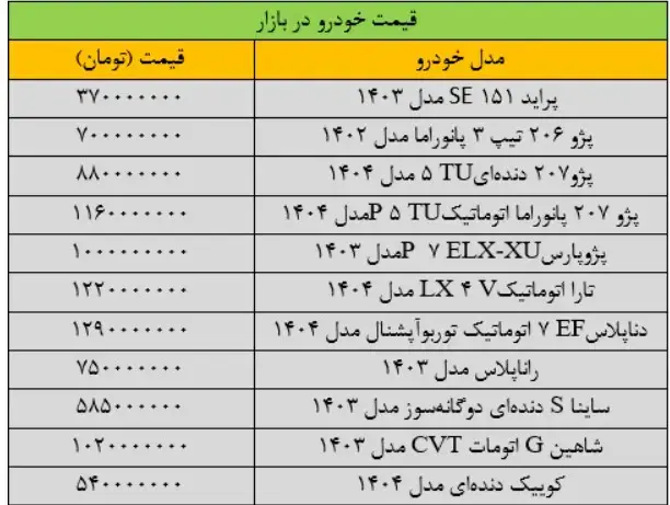 قیمت-خودرو